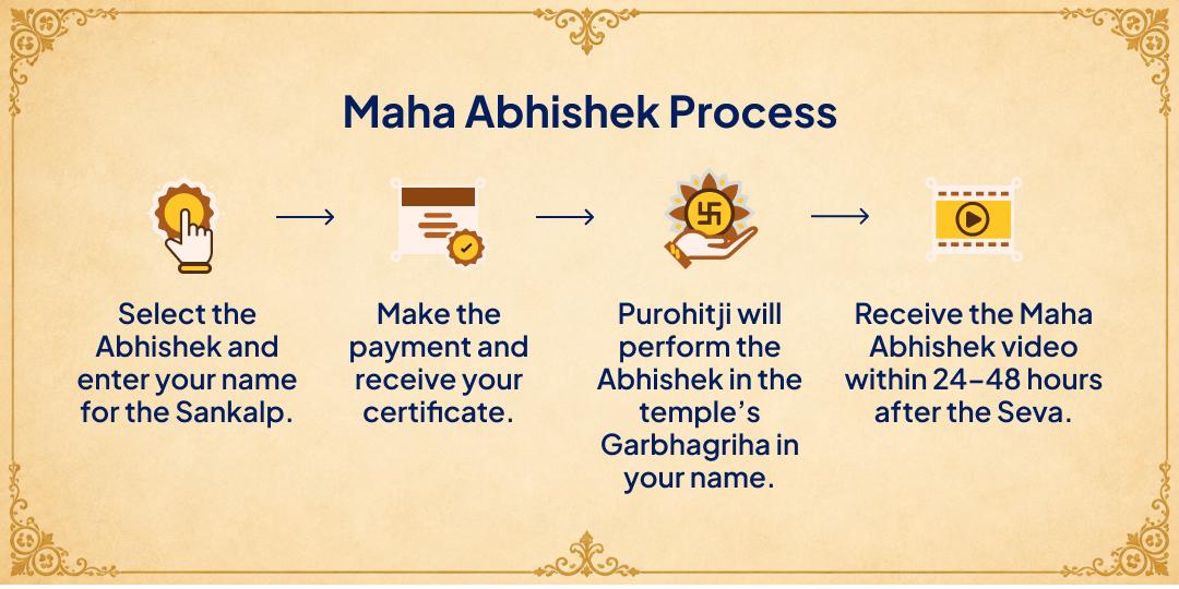 Sharad Purnima Someshwar Mahadev Jal-Belpatra Abhishek