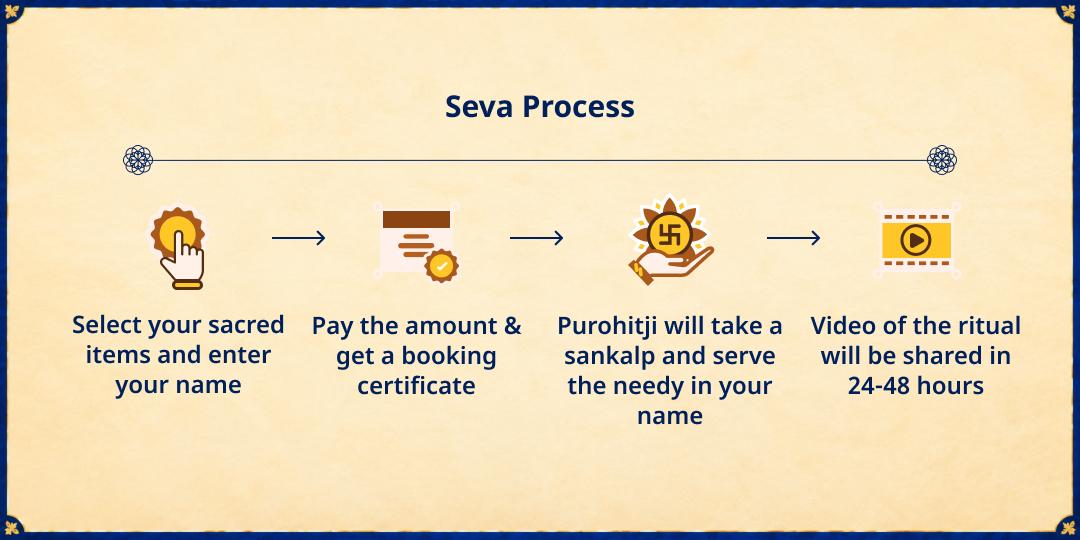 Sharad Purnima 4 Maha Teerth Amrit Kheer Distribution Seva to Needy 