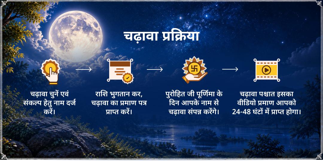 शरद पूर्णिमा षोडश 16 कला संपूर्णता खीर भोग एवं महाभिषेक