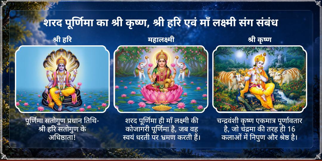 महा पूर्णिमा श्री कृष्ण - विष्णु एवं महालक्ष्मी धन समृद्धि एवं कला प्राप्ति चढ़ावा