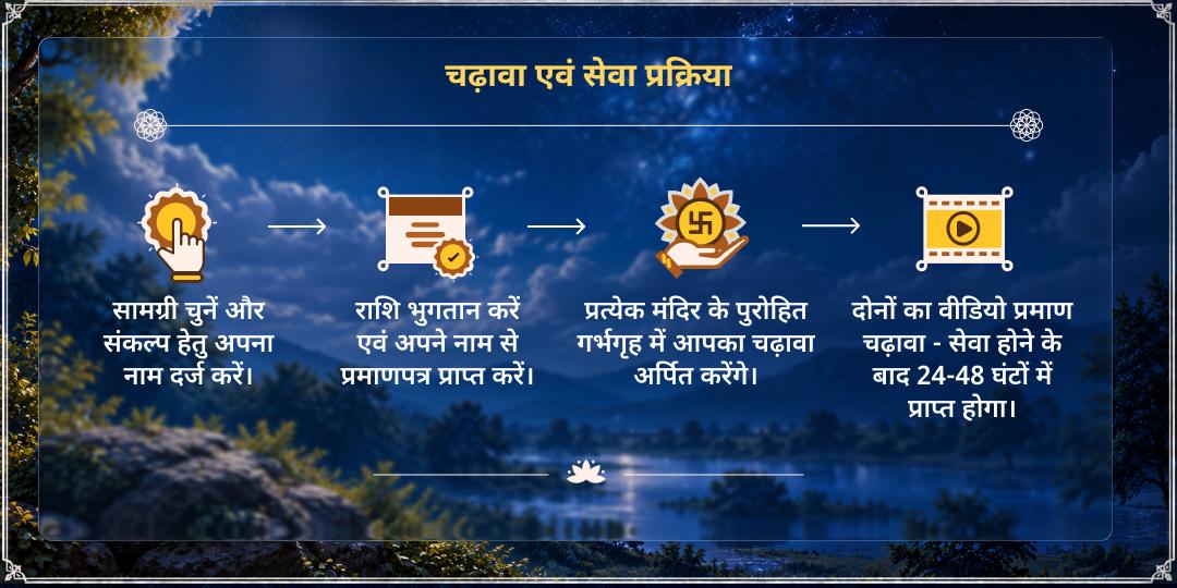 महा पूर्णिमा श्री कृष्ण - विष्णु एवं महालक्ष्मी धन समृद्धि एवं कला प्राप्ति चढ़ावा