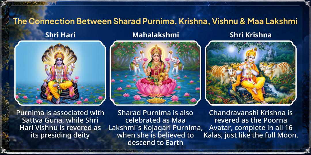 Sharad Purnima Maha Arpan – Shri Krishna, Vishnu & Mahalakshmi for Wealth, Prosperity and Artistic Excellence