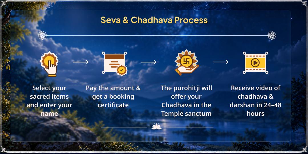 Sharad Purnima Maha Arpan – Shri Krishna, Vishnu & Mahalakshmi for Wealth, Prosperity and Artistic Excellence