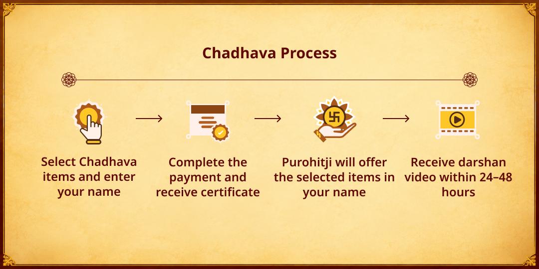 Karwa Chauth Vaivahik Saubhagya Chauth Mata Sindoor-Shringar Chadhava
