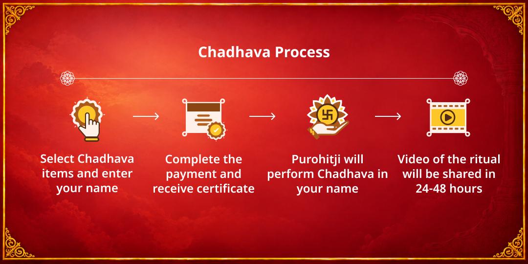 Karwa Chauth Shiv-Parvati Ardhanarishwara Akhand Saubhagya Chadhava