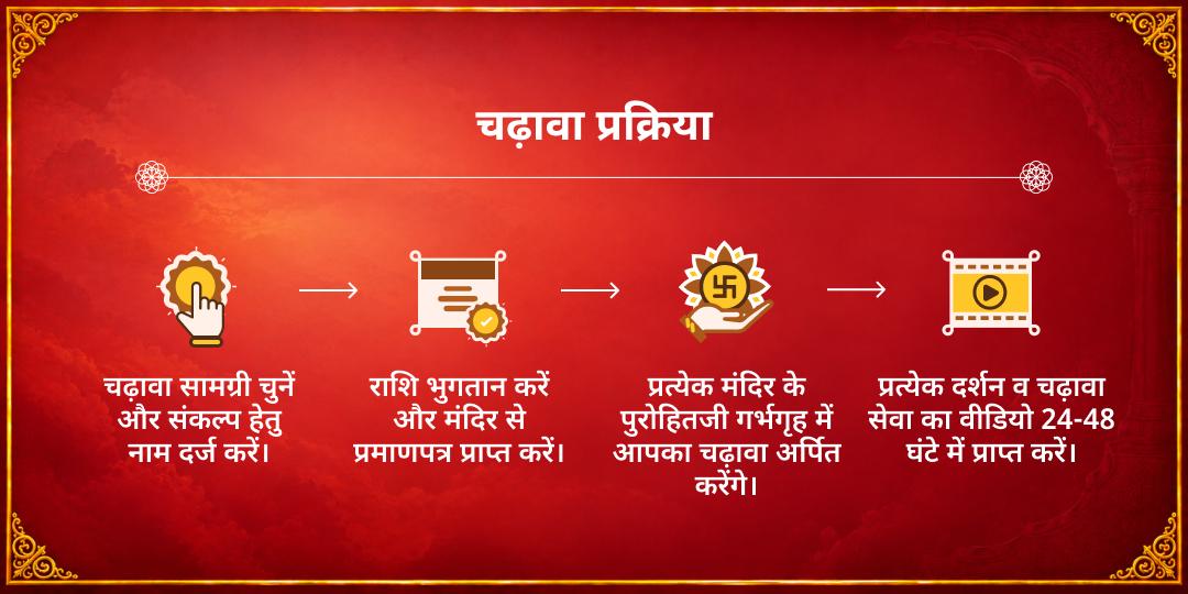 करवा चौथ- वक्रतुंड संकष्टी विशेष चौथ माता एवं श्री गणेश चढ़ावा