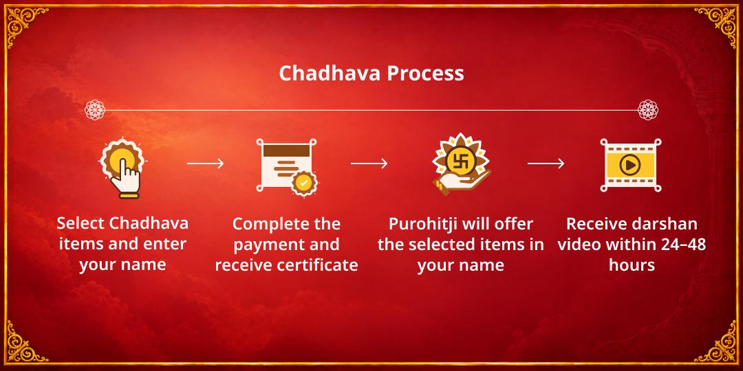 Karwa Chauth- Vakratunda Sankashti Special Chauth Mata-Shri Ganesh Chadhava