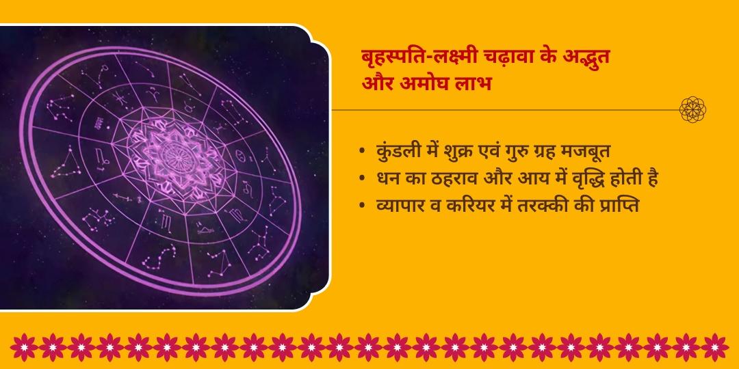गुरु गोचर स्थिर लक्ष्मी प्राप्ति बृहस्पति-लक्ष्मी चढ़ावा