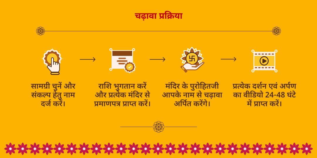 गुरु गोचर स्थिर लक्ष्मी प्राप्ति बृहस्पति-लक्ष्मी चढ़ावा