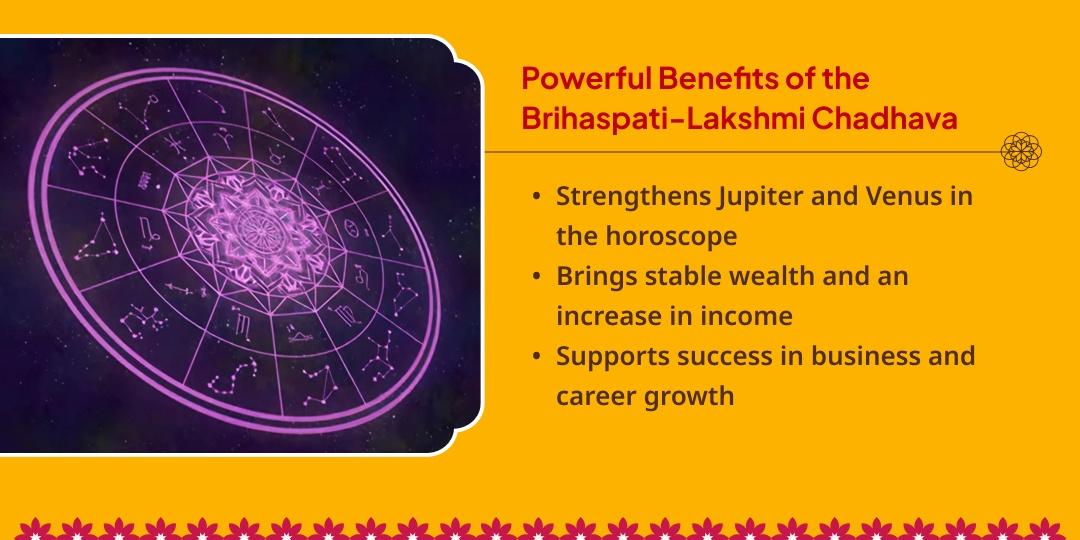 Guru Gochar Sthir Lakshmi Prapti Brihaspati-Lakshmi Chadhava