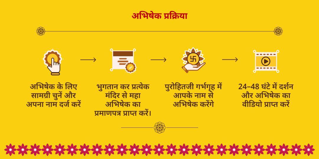 गुरु गोचर स्वर्ण गुरु प्राप्ति 3 बृहस्पति धाम हल्दी महा अभिषेक