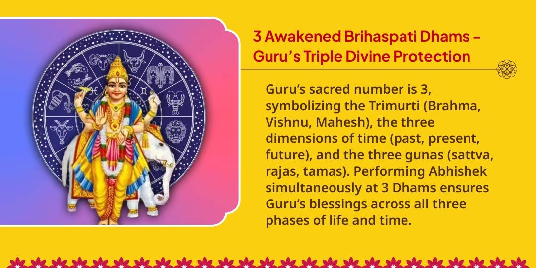 Guru Gochar Swarna Guru Prapti - 3 Brihaspati Dham Haldi Maha Abhishek
