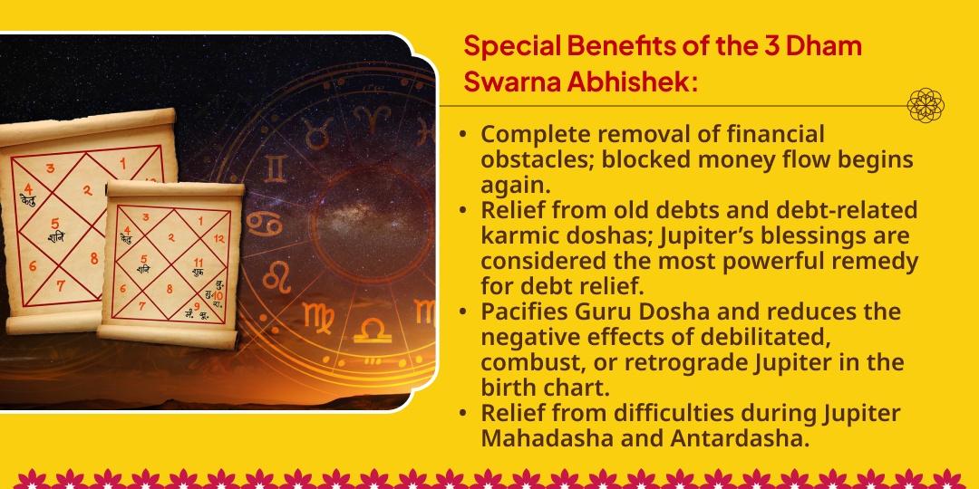 Guru Gochar Swarna Guru Prapti - 3 Brihaspati Dham Haldi Maha Abhishek
