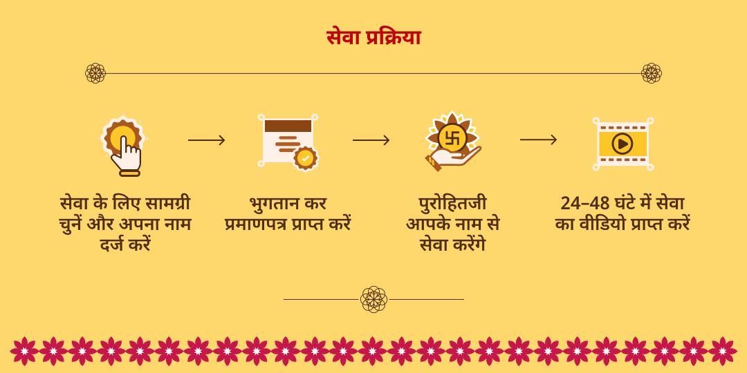 जीवन में सकारात्मक गुरु के लिए: गुरु गोचर महा-भोजन सेवा