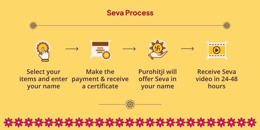 For a Positive Guru in Your Life - Guru Gochar Maha-Bhojan Seva
