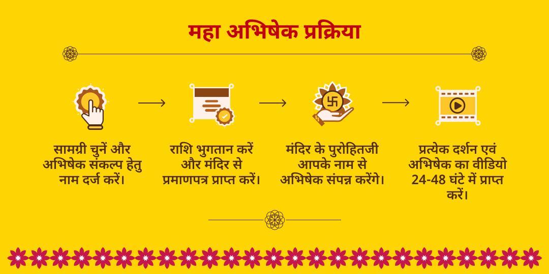 गुरु गोचर मुहूर्त बृहस्पति देव स्वर्ण हल्दी महा अभिषेक