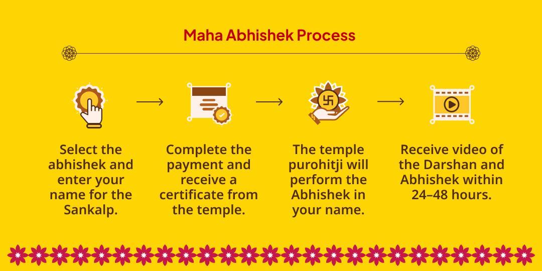 Guru Gochar Muhurat Brihaspati Dev Swarna Haldi Mahabhishek