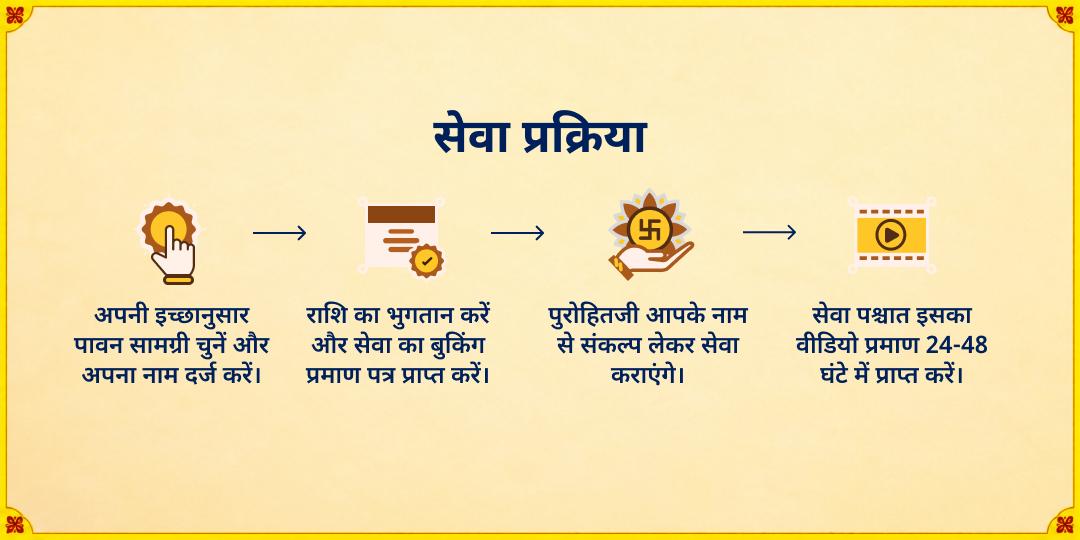 गुरु गोचर विशेष पीले भोजन की सेवा - जीवन में शुभ गुरु कृपा के लिए