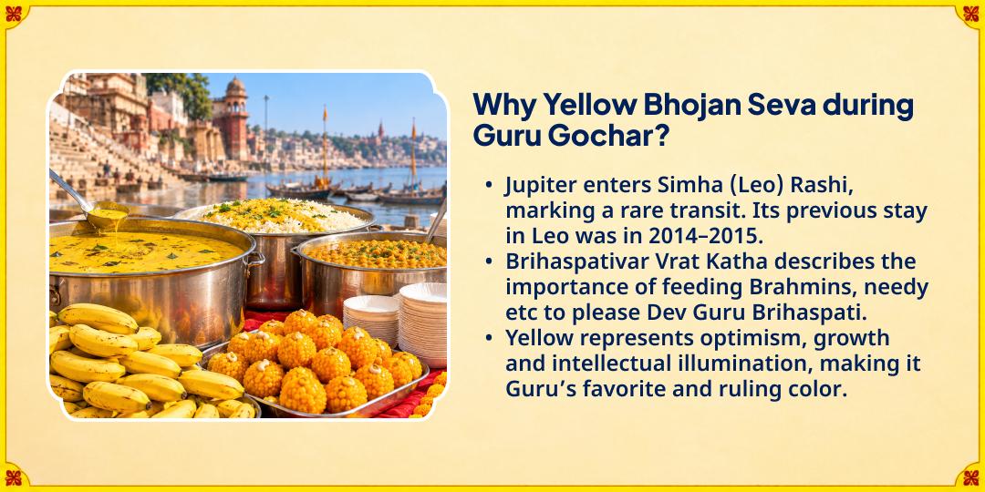 Guru Gochar Special Yellow Bhojan Seva - For a Positive Guru in Your Life