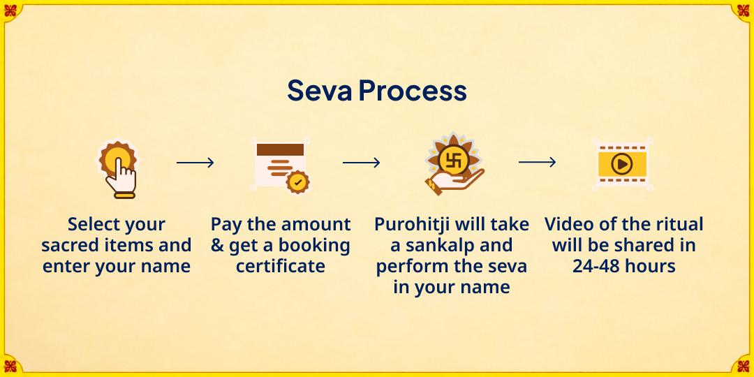 Guru Gochar Special Yellow Bhojan Seva - For a Positive Guru in Your Life