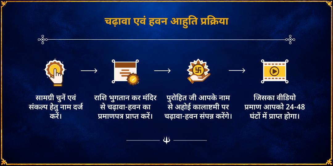 अहोई-कालाष्टमी सर्व दिशा संतान सुरक्षा चढ़ावा एवं हवन आहुति