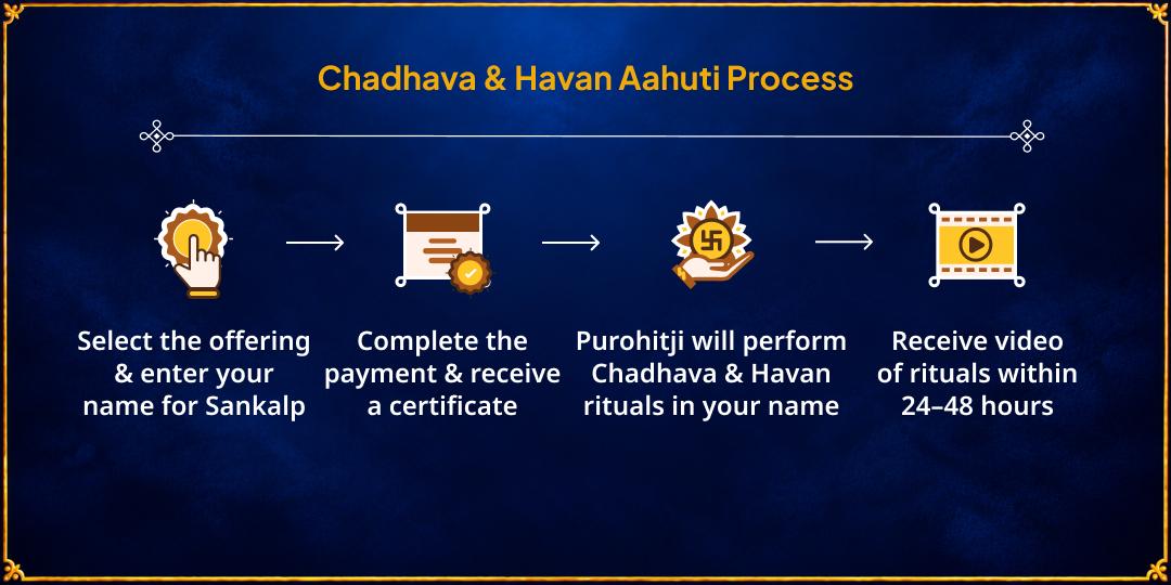 Ahoi-Kalashtami Sarv Disha Santan Suraksha Chadhava & Havan Ahuti