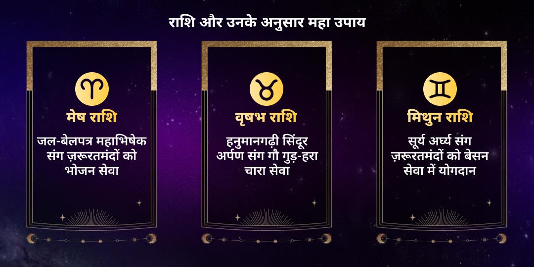 12 राशि सकारात्मक प्रभाव: गुरु गोचर महा उपाय महासेवा 