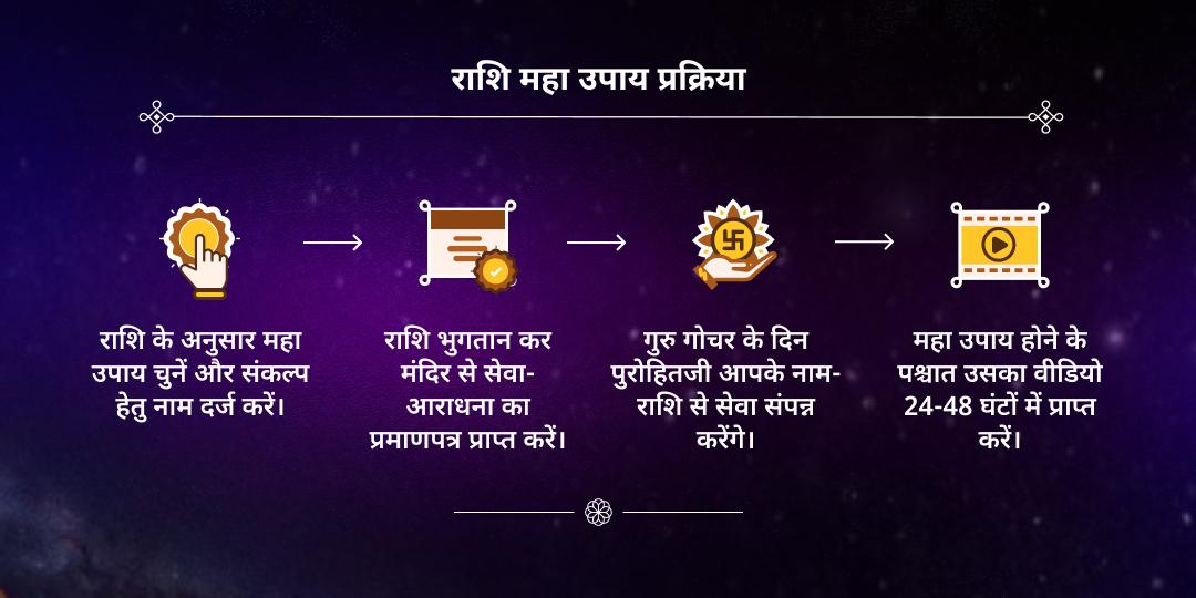 12 राशि सकारात्मक प्रभाव: गुरु गोचर महा उपाय महासेवा 
