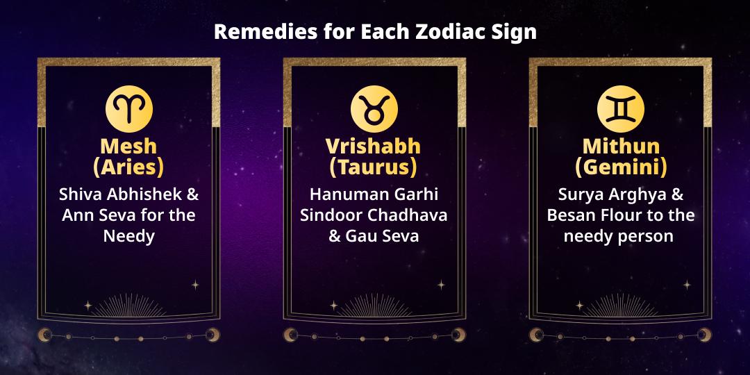 Guru Gochar 12 Rashis Best Remedies for Positive Effects