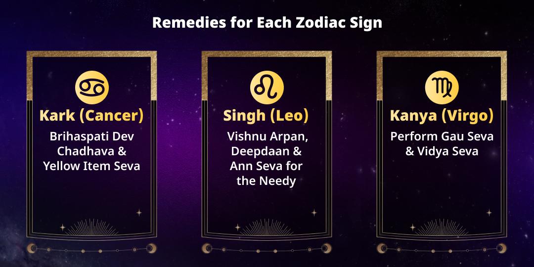 Guru Gochar 12 Rashis Best Remedies for Positive Effects