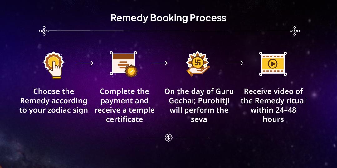 Guru Gochar 12 Rashis Best Remedies for Positive Effects