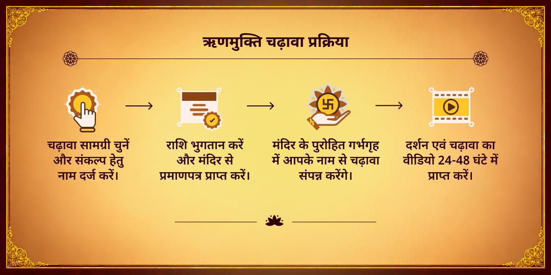 धनतेरस शुक्र प्रदोष आर्थिक ऋण मुक्ति विशेष ऋणमुक्तेश्वर चढ़ावा