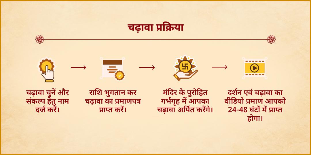 शुक्र धनतेरस महायोग कोल्हापुर महालक्ष्मी शक्तिपीठ चढ़ावा 