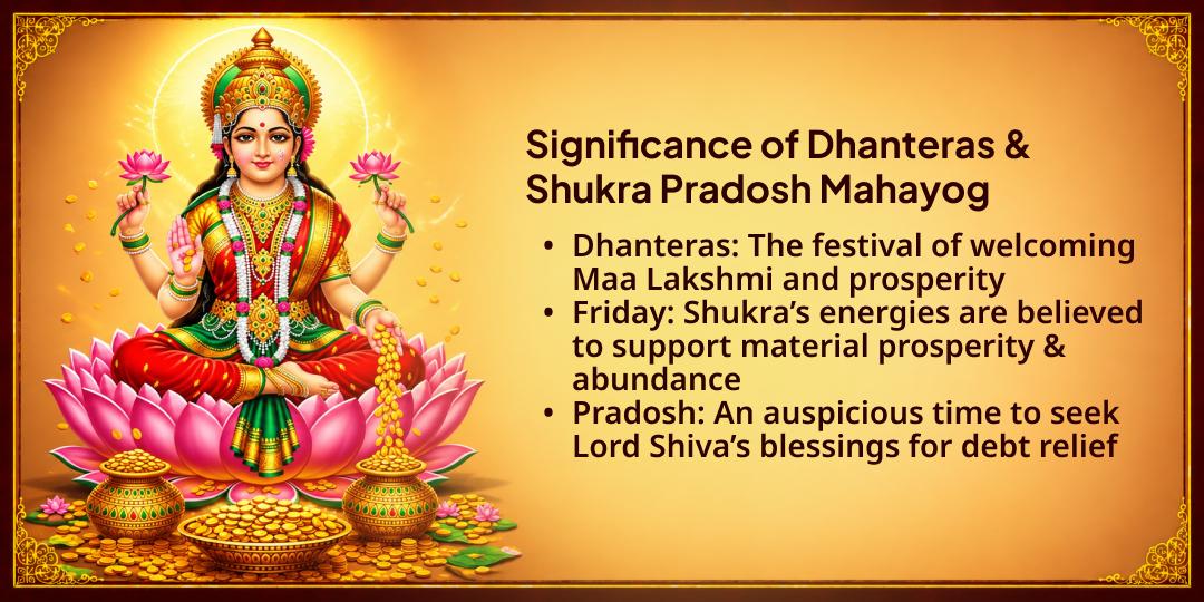 Dhanteras Shukra Pradosh Arthik Rin Mukti Special Rin Mukteshwar Chadhava