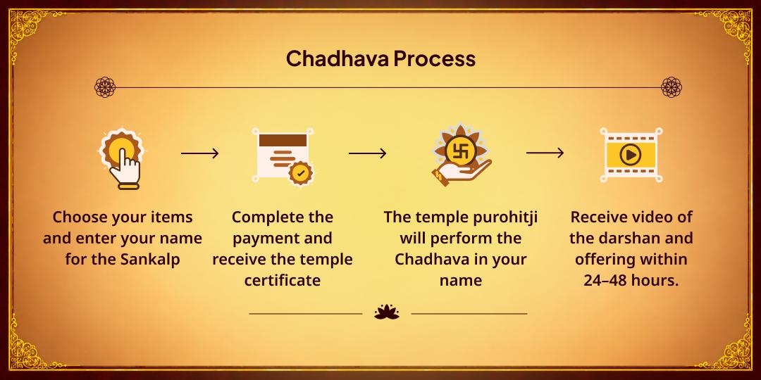 Dhanteras Shukra Pradosh Arthik Rin Mukti Special Rin Mukteshwar Chadhava