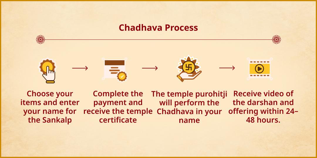 Shukra Dhanteras Mahayog Kolhapur Mahalakshmi Shaktipeeth Chadhava