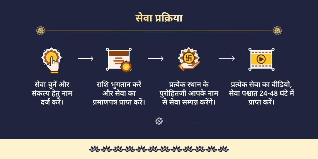गुरुवार रमा एकादशी श्री हरि विष्णु चढ़ावा, हवन, अभिषेक, पाठ एवं ब्राह्मण सेवा 