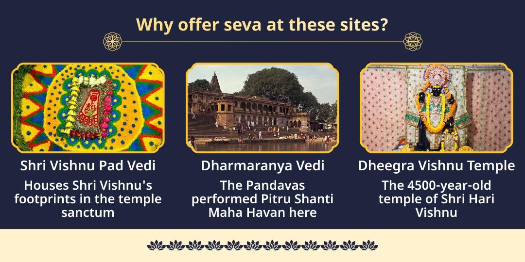 Guruvaar Rama Ekadashi Shri Hari Vishnu Chadhava, Havan, Abhishek, Paath & Brahmin Seva