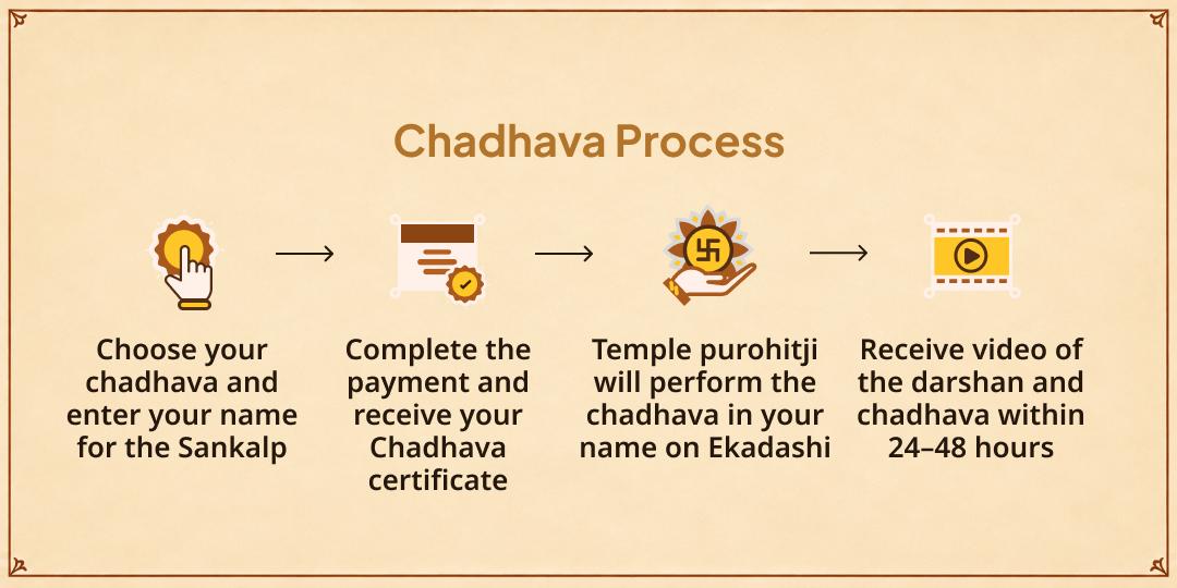 Rama Ekadashi Mankomna Purti Shri Kamtanath Chitrakoot Chadhava