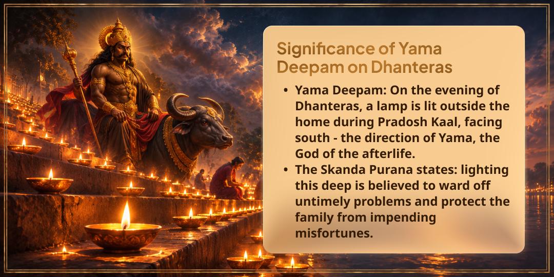 Dhanteras Special Pradosh Kaal Yama Raksha Yama Deepam (Diya Prajwalan)