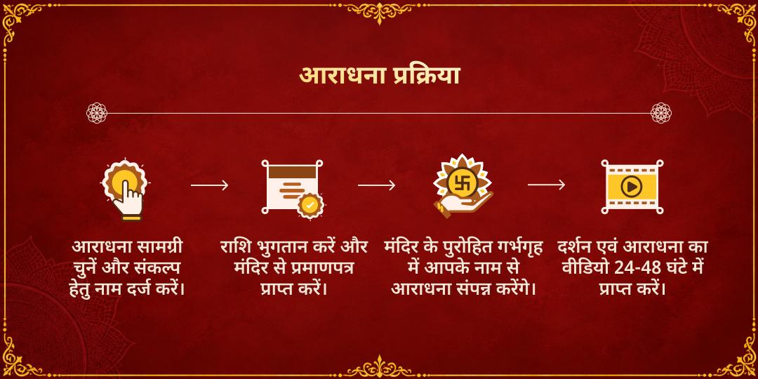 धनतेरस 2026 महालक्ष्मी शक्तिपीठ चढ़ावा एवं गजलक्ष्मी आराधना
