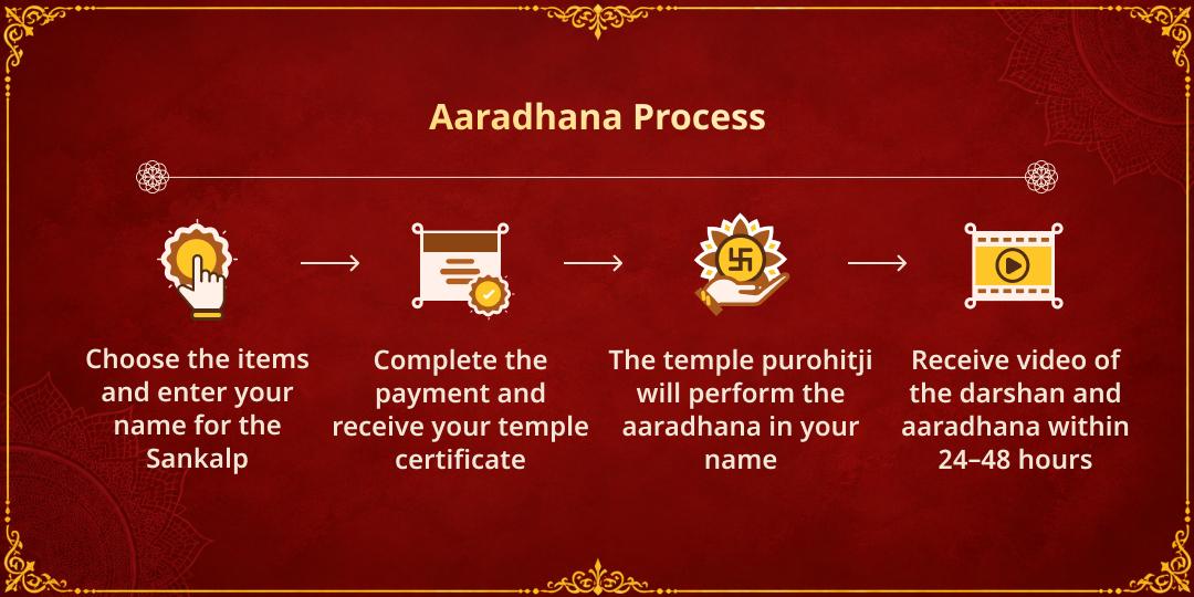 Dhanteras 2026 Mahalakshmi Shaktipeeth Chadhava & Gajalakshmi Aradhana