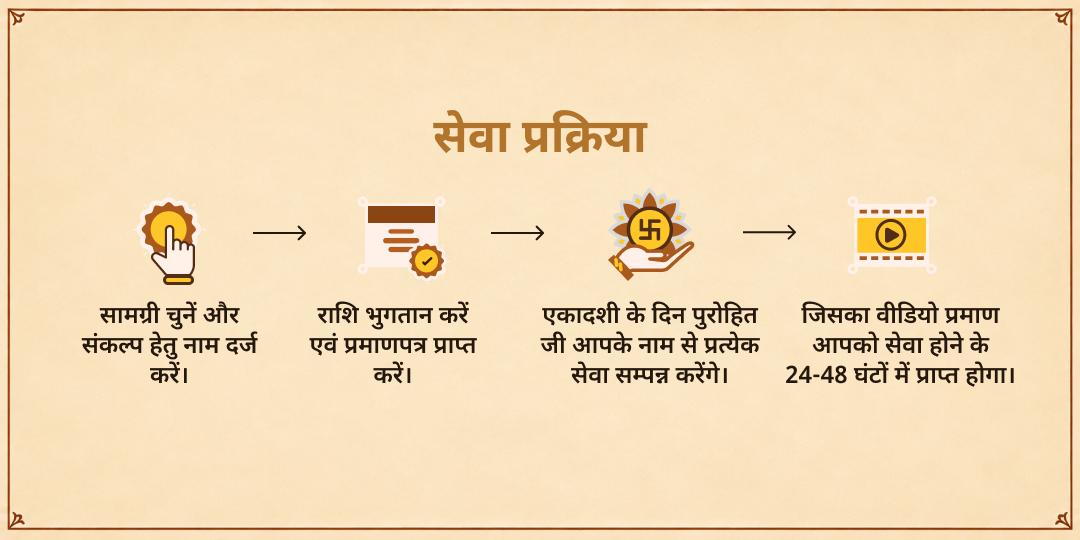 गुरुवार रमा एकादशी गया पितृ दोष शांति हवन, विष्णु पद चढ़ावा एवं सेवा