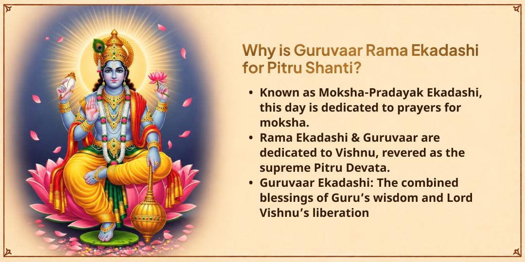 Guruvaar Rama Ekadashi Gaya Pitru Dosh Shanti Vishnu Pad Vedi Chadhava, Havan & Seva