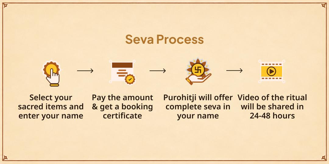 Guruvaar Rama Ekadashi Gaya Pitru Dosh Shanti Vishnu Pad Vedi Chadhava, Havan & Seva