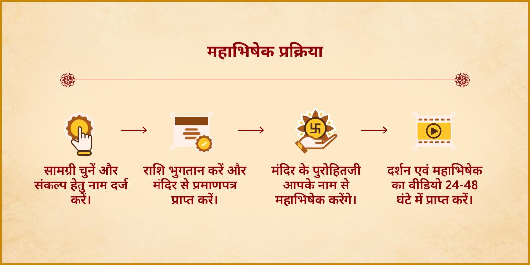 धनतेरस वृषभ काल स्थिर लग्न अष्ट लक्ष्मी 8 द्रव्य महा-अभिषेक