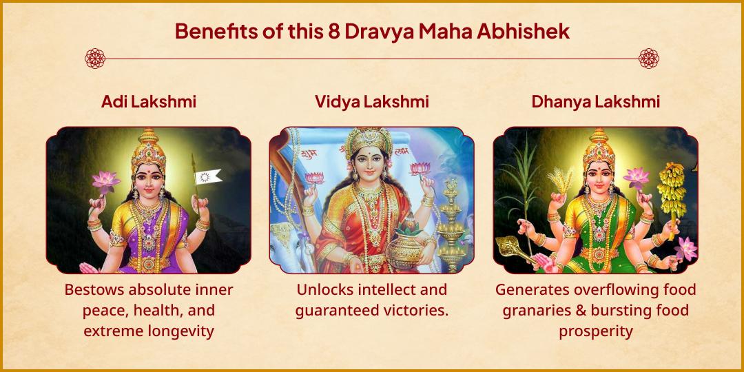 Dhanteras Vrishabha Kaal Sthir Lagna Ashta Lakshmi 8 Dravya Abhishek 