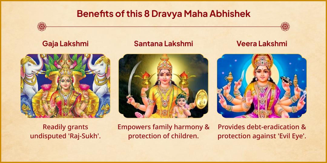 Dhanteras Vrishabha Kaal Sthir Lagna Ashta Lakshmi 8 Dravya Abhishek 