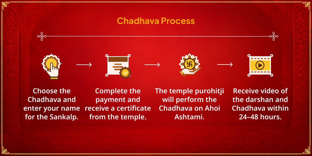 Ahoi Ashtami Santan Suraksha Special Durga Kund Kashi Chadhava