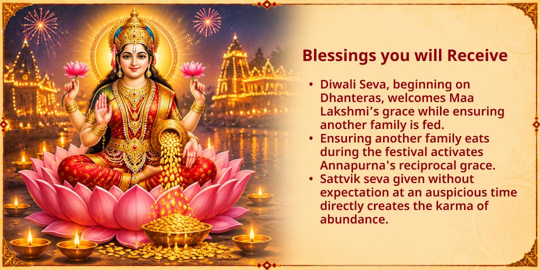 Diwali Mahotsav Special "Light up their Lives" - Clothes & Ration Kits Seva to Needy
